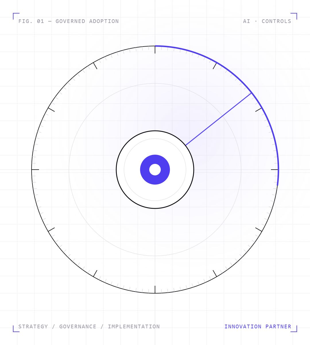 Governed AI adoption instrument